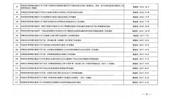 省住建廳宣布154份文件廢止失效，涉及合同備案、招投標、勞務(wù)分包與建筑物清潔服務(wù)