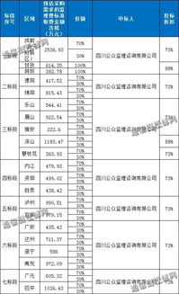 福建鐵通6.1億元勞務分包與四川電信1.57億元工程監(jiān)理及服務獨家中標分析