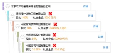北京市深海裝勞務分包有限責任公司 打造專業(yè)高效的建筑物清潔服務