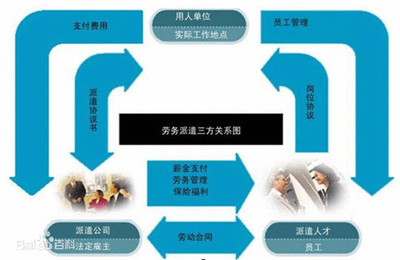 泊頭勞務(wù)分包批發(fā)市場(chǎng) 優(yōu)勢(shì)、挑戰(zhàn)與發(fā)展前景