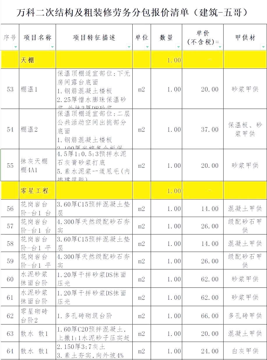 建筑勞務分包報價清單詳解 構成、編制要點與風險控制