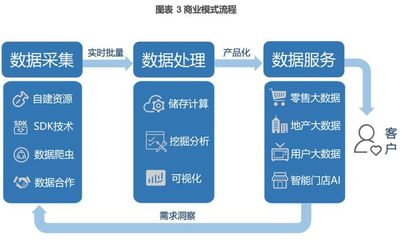 奧維云網(wǎng)(831101) 深耕智慧家庭大數(shù)據(jù)，引領(lǐng)行業(yè)服務(wù)新標(biāo)桿
