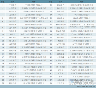 2021年中國(guó)第三方數(shù)據(jù)中心市場(chǎng)規(guī)模、市場(chǎng)格局及未來(lái)發(fā)展趨勢(shì)分析